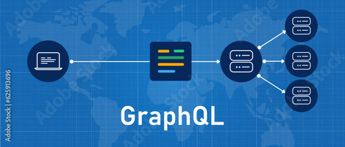 GraphQL Query language reduce network load diagram scheme of client server to server communication