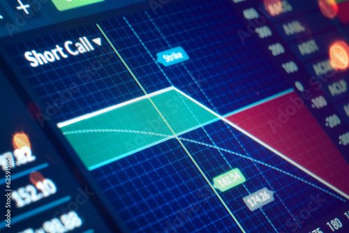 Short Call Options Trading Screen