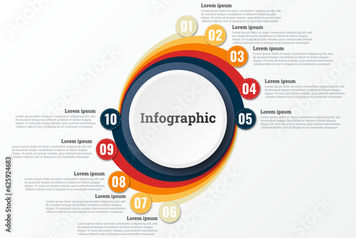 Infographic that reports about the workflow in each step with a total of 10 topics.