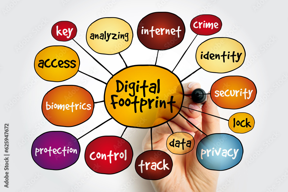 Digital footprint mind map, concept for presentations and reports Digital footprint mind map, concept for presentations and reports