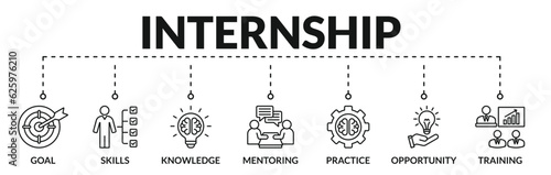 Banner of internship web vector illustration concept with icons of goal, skills, knowledge, mentoring, practice, opportunity, training