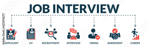 Banner of job interview web vector illustration concept with icons of applicant, cv, recruitment, interview, hiring, agreement, career