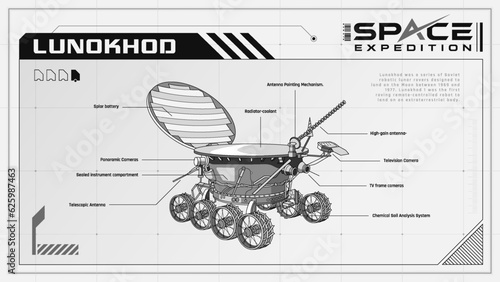 Lunokhod Soviet Robotic Lunar Rovers Pioneering the Moon's Terrain - A Space Expedition Series Infographics Vector Illustration design