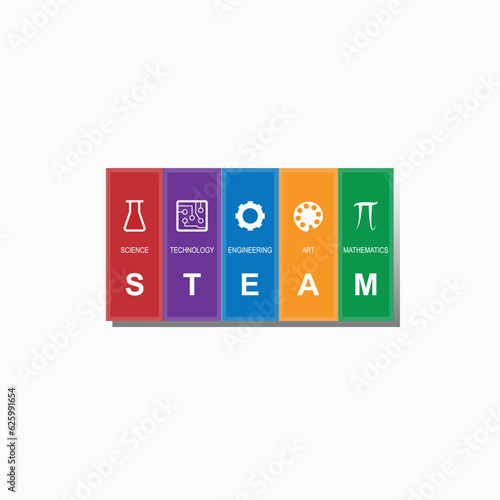 STEAM - Science, Technology, Engineering, Art and Mathematics Vector Color Icon For Education Application and Websites.
