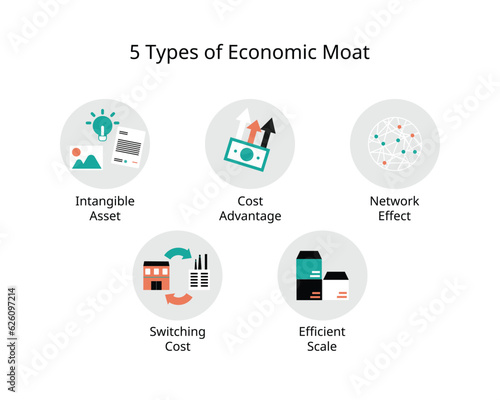 economic moat is business's ability to maintain competitive advantages over its competitors in order to protect its long term profits and market share