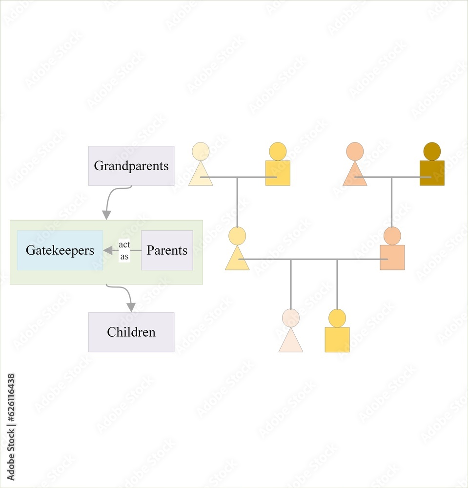 Understanding the Vital Role of Parents as Gatekeepers A Heartwarming
