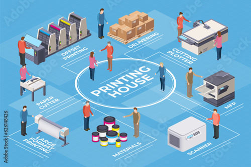 Print house. Isometric printer industry. Polygraphy workshop equipment. Business company innovation. Smart technology. 3D appliance. Prepress or postpress studio. Vector banner design