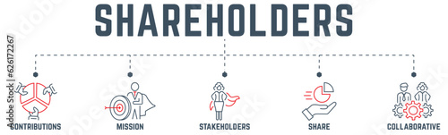 Web Banner of Stakeholder Relationship vector illustration concept for contributions, mission, stakeholders, share, collaborative.