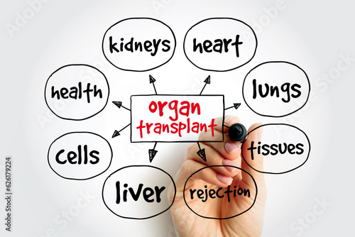 Foto Organ Transplant is a medical procedure in which an organ is removed from one bo