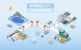 hydro energy, hydro power plant with isometric graphic