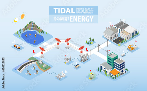 tidal energy, tidal power plant with isometric graphic