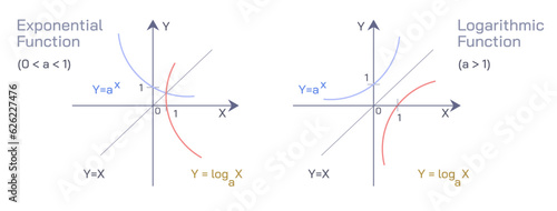 Exponential and logarithmic functions are related to each other. Inverse of exponential functions are the basis for defining logarithmic functions. Properties of Exponential and Logarithmic vector