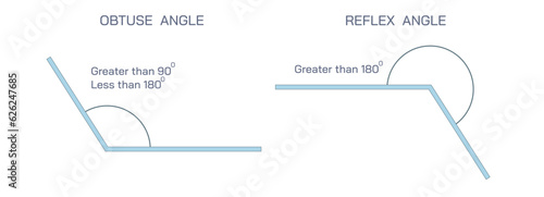 Types of angle vector illustration. Geometry is a branch of mathematics concerned with properties of space such as the distance, shape, size, and relative position of figures. Algebraic, euclidean