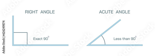 Types of angle vector illustration. Geometry is a branch of mathematics concerned with properties of space such as the distance, shape, size, and relative position of figures. Algebraic, euclidean photo