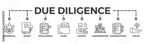 Due diligence banner web icon vector illustration concept with icon of potential, study, evaluating, files, invest, corporation, examination and value photo