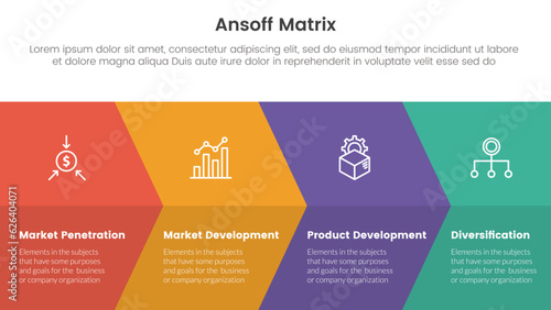 ansoff matrix framework growth initiatives concept with big arrow fullpage combination for infographic template banner with four point list information