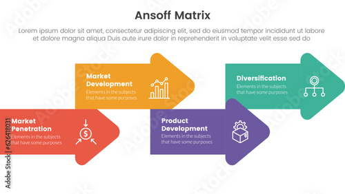 ansoff matrix framework growth initiatives concept with arrow shape combination right direction for infographic template banner with four point list information