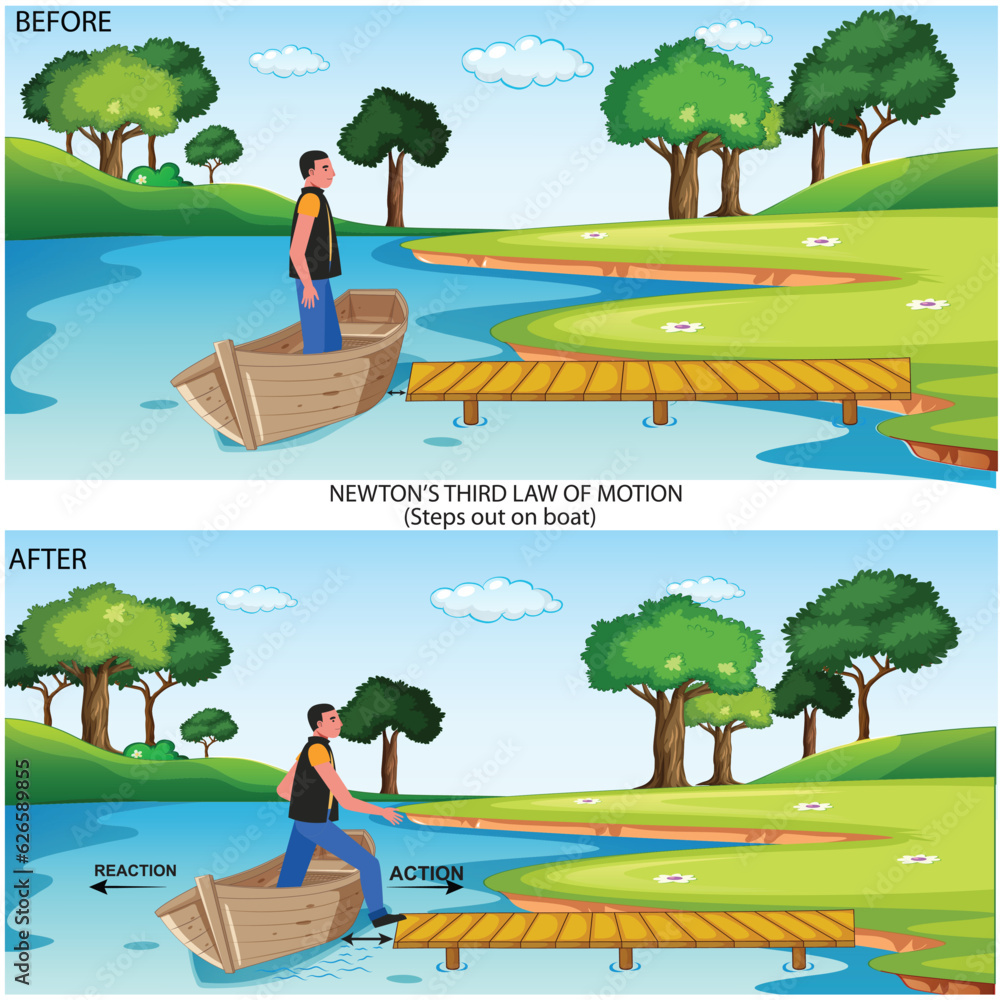 Newton Third Law of Motion Infographic Diagram showing action reaction