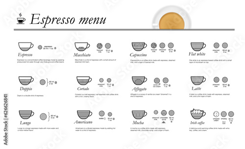 Set of espresso coffee types with a short description. Vector illustration isolated on white background. Ready to use for your menu, presentation, infographics, ad. EPS10. photo