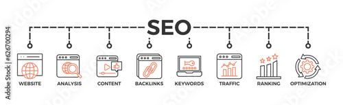 SEO banner web icon vector illustration concept for search engine optimization with icon of website, analysis, content, backlinks, keywords, traffic, ranking, and optimization