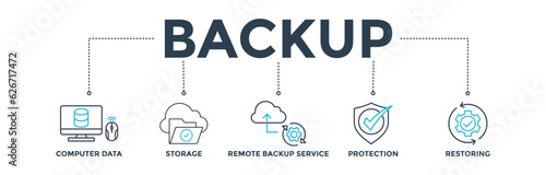 Backup banner web icon vector illustration concept for restoring data and recovery after loss and disaster with icon of computer data, storage, remote backup service, protection and restoring