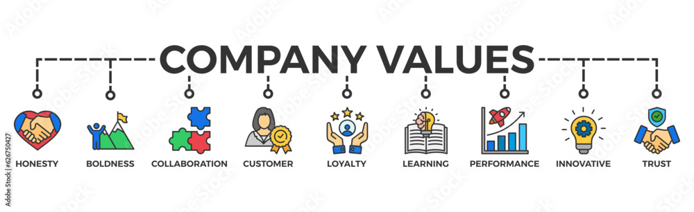 Company values banner web icon vector illustration concept with icon of honesty, boldness, collaboration, customer loyalty, learning, performance, innovative, trust Company values banner web icon vector illustration concept with icon of honesty, boldness, collaboration, customer loyalty, learning, performance, innovative, trust