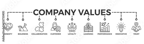 Company values banner web icon vector illustration concept with icon of honesty, boldness, collaboration, customer loyalty, learning, performance, innovative, trust