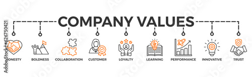 Company values banner web icon vector illustration concept with icon of honesty, boldness, collaboration, customer loyalty, learning, performance, innovative, trust