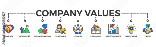 Company values banner web icon vector illustration concept with icon of honesty, boldness, collaboration, customer loyalty, learning, performance, innovative, trust
