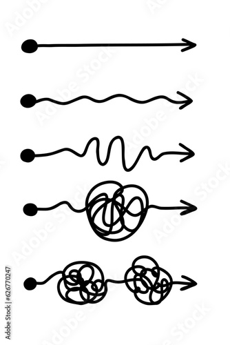 Arrow path set. Chaos simplifying, problem solving and business solution searching challenge concept. Complex and easy simple path way from start to end. Hand drawn vector doodle chaos path lines.