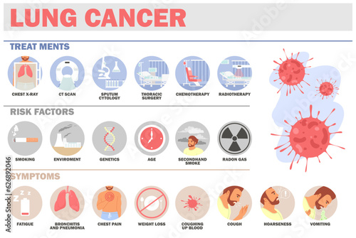 Lungs cancer treat ments, risk factors, symptoms infographics