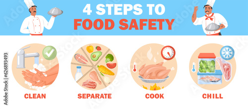 Clean, separate, cook and chill four steps for food safety vector poster
