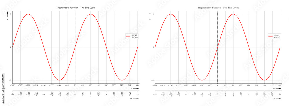 Trigonometric Function - Sine Cycles Diagram Set with two different math font styles for school and further education