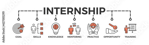 Internship banner web icon vector illustration concept with icon of goal, skills, knowledge, mentoring, practice, opportunity, and training