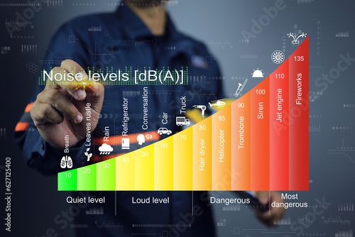 Engineer with Noise Level Chart  in decibel Levels of Common Sounds. separate zone and type of noise source. Sound pressure level in decibel A or dBA for industry and safety work area for ISO 45001