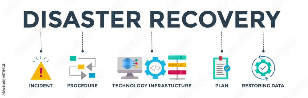 Disaster recovery banner web icon vector illustration concept for technology infrastructure with an icon of the incident, procedures, database, server, computer, plan, and recovery data system Disaster recovery banner web icon vector illustration concept for technology infrastructure with an icon of the incident, procedures, database, server, computer, plan, and recovery data system