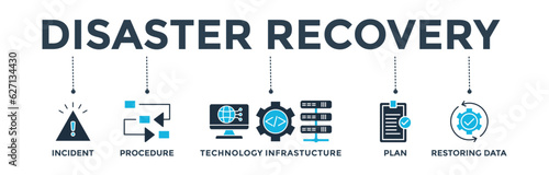 Disaster recovery banner web icon vector illustration concept for technology infrastructure with an icon of the incident, procedures, database, server, computer, plan, and recovery data system