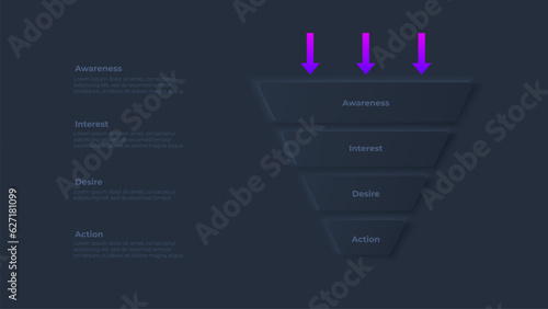 Neumorphism sales funnel infographic on the dark background. Illustration of awareness, interest, desire and action