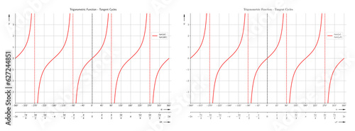 Photos Trigonometric Function - Tangent Cycles Diagram Set with two different math font