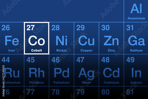 Cobalt element on the periodic table. Ferromagnetic transition metal with element symbol Co and atomic number 27, named after German name kobold. Primarily used in rechargeable batteries. Illustration