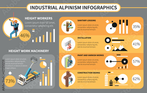 Industrial Alpinism Infographics