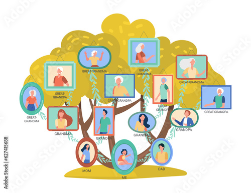 Family tree picturing circle of relatives vector illustration. Portraits of family members of all generations for photo album or studying vocabulary. Extended family, genealogy concept