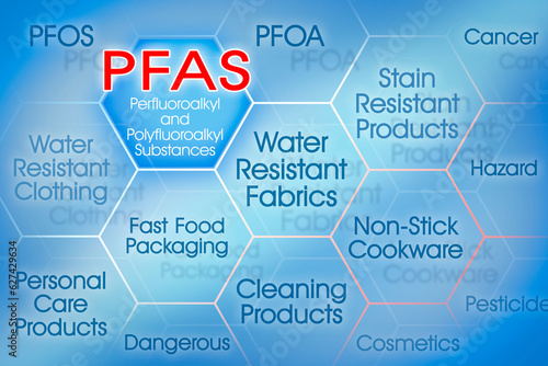 What is dangerous PFAS - Perfluoroalkyl and Polyfluoroalkyl Substances - and where is it found?