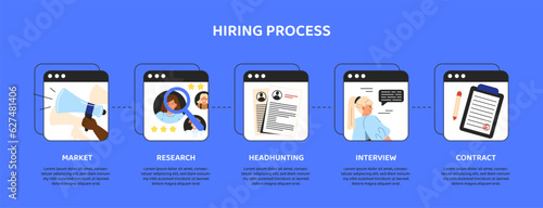 Steps in hiring process concept. Market, research, headhunting, interview and contract. Infographics and data visualization. Hr manager with candidates. Cartoon flat vector illustration