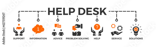 Help desk banner web icon vector illustration concept with icon of support  information  advice  problem solving  help  service and solutions