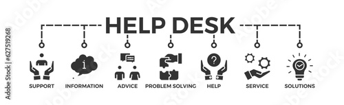 Help desk banner web icon vector illustration concept with icon of support, information, advice, problem solving, help, service and solutions