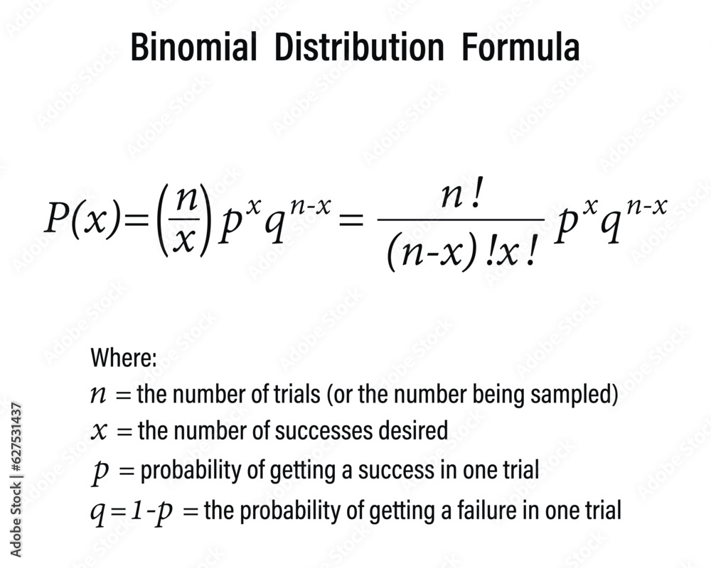 Binomial Distribution Formula on the white background. School. Math. Vector illustration. Binomial Distribution Formula on the white background. School. Math. Vector illustration.