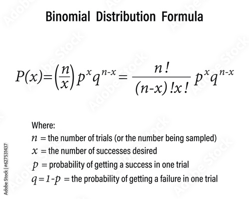 Binomial Distribution Formula on the white background. School. Math. Vector illustration. 