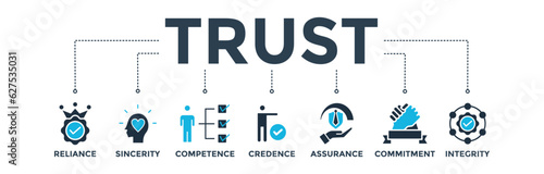 Trust building banner web icon vector illustration concept with icon of reliance, sincerity, competence, credence, assurance, commitment and integrity