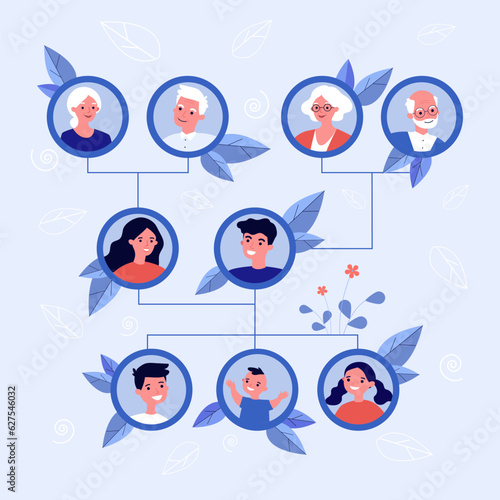 Family tree in photo album vector illustration. Portraits of family members of all generations for studying vocabulary of circle of relatives. Extended family, genealogy concept